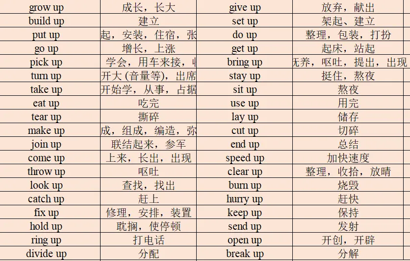 中考英语必备动词词组高效记忆法|按介词分类,一次记全! 第16张