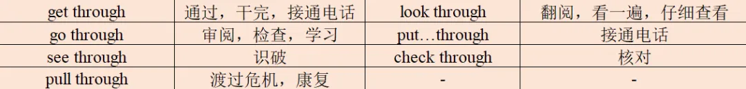 中考英语必备动词词组高效记忆法|按介词分类,一次记全! 第17张