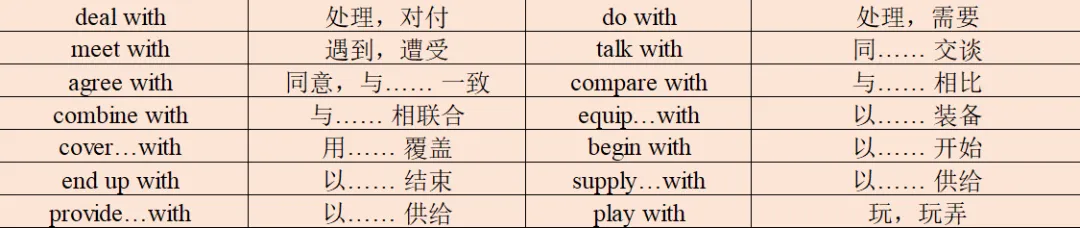 中考英语必备动词词组高效记忆法|按介词分类,一次记全! 第18张