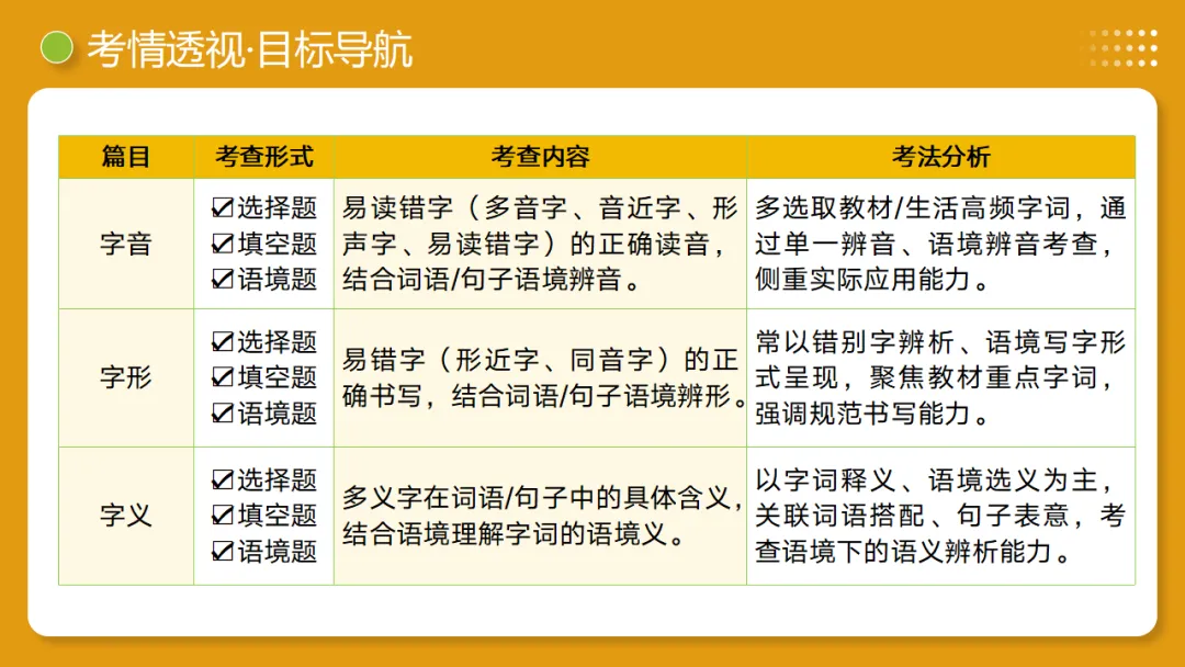 2026年中考复习第01讲《汉字:字音、字形、字义》讲练测 第5张
