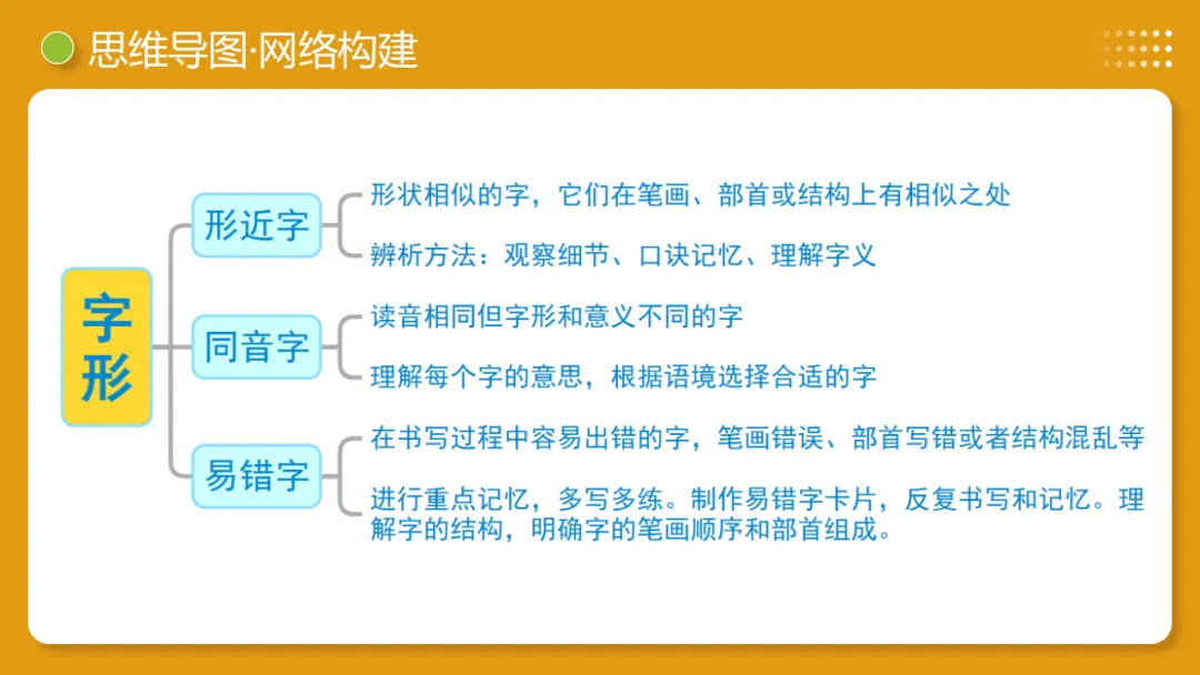 2026年中考复习第01讲《汉字:字音、字形、字义》讲练测 第10张
