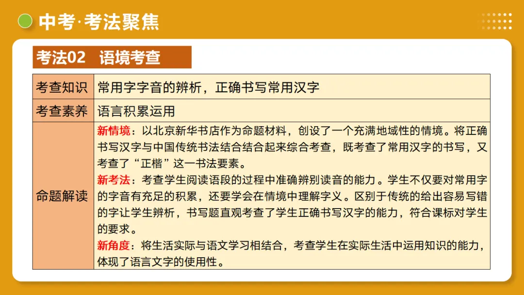 2026年中考复习第01讲《汉字:字音、字形、字义》讲练测 第46张