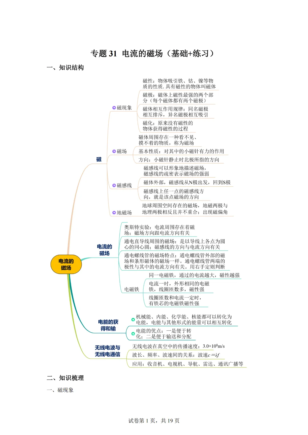 上海市2024年中考复习资料汇编 专题31 电流的磁场(基础知识+练习) 第3张