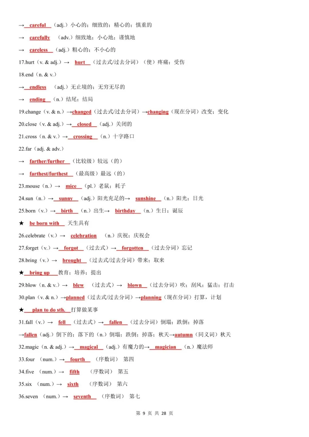 【背诵版】中考英语高频单词词性转换归纳(上) 第10张