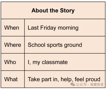【中考真题】2025年安徽省中考英语试题及答案 第10张