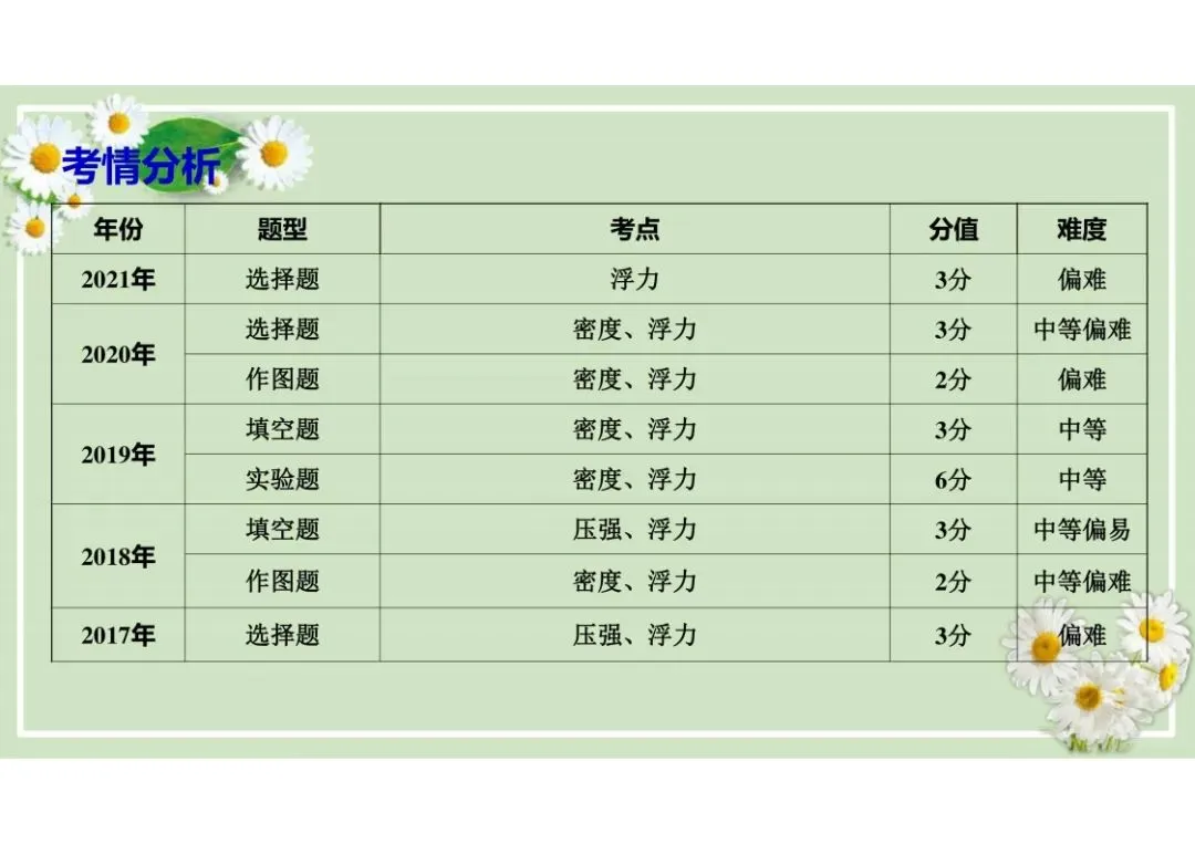 中考物理总复习专题训练,建议收藏! 第3张