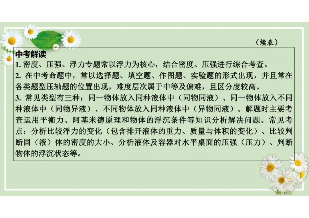 中考物理总复习专题训练,建议收藏! 第4张