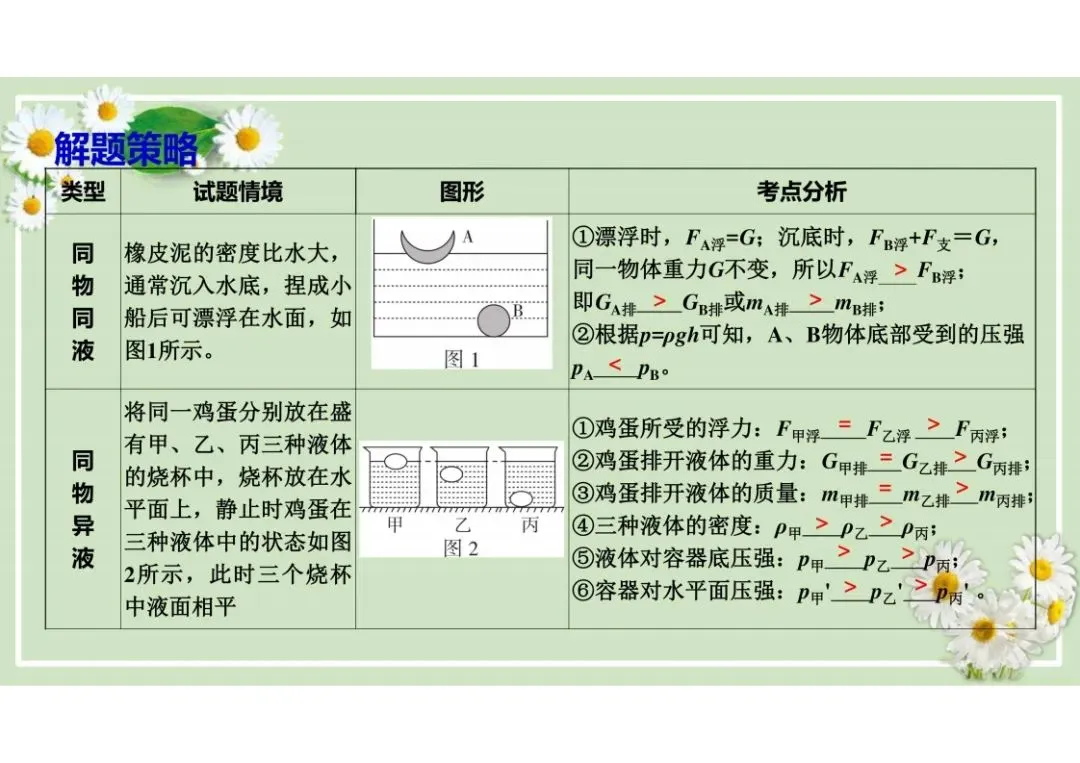 中考物理总复习专题训练,建议收藏! 第5张