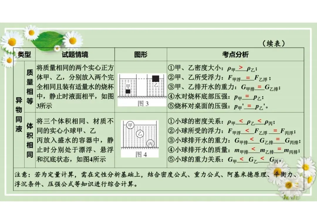 中考物理总复习专题训练,建议收藏! 第6张