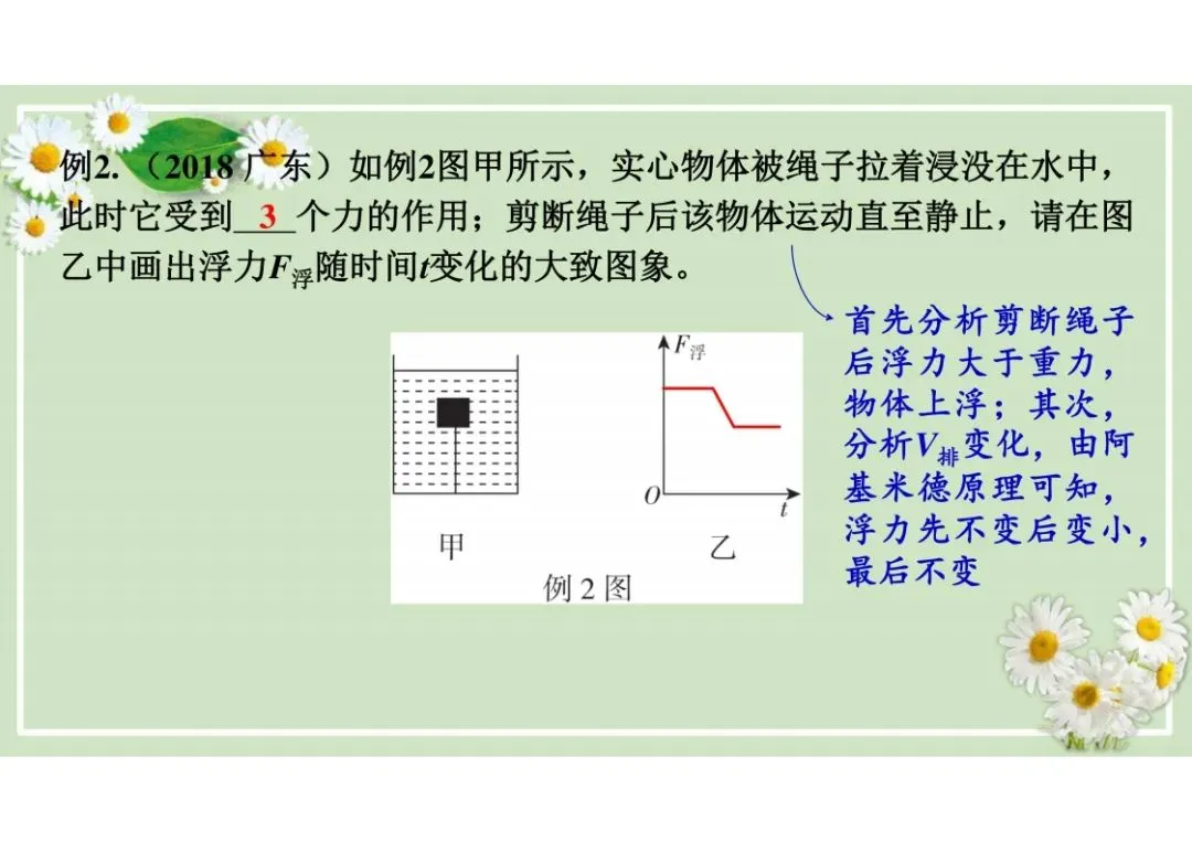 中考物理总复习专题训练,建议收藏! 第9张