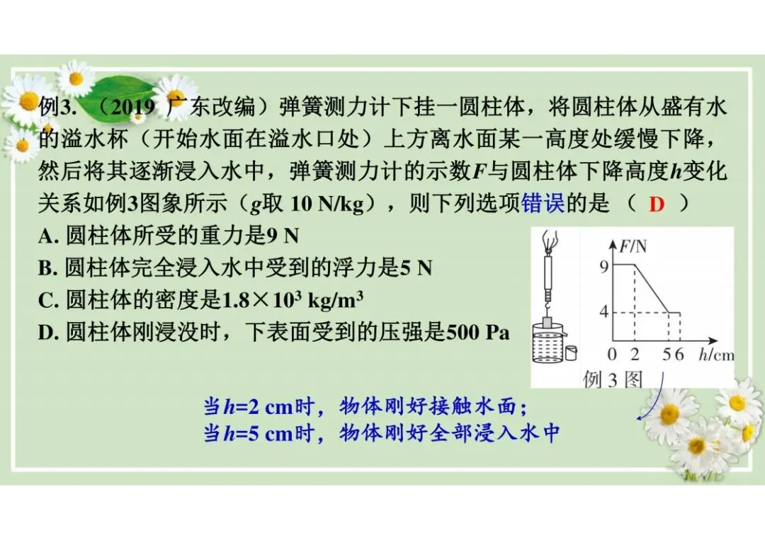 中考物理总复习专题训练,建议收藏! 第10张