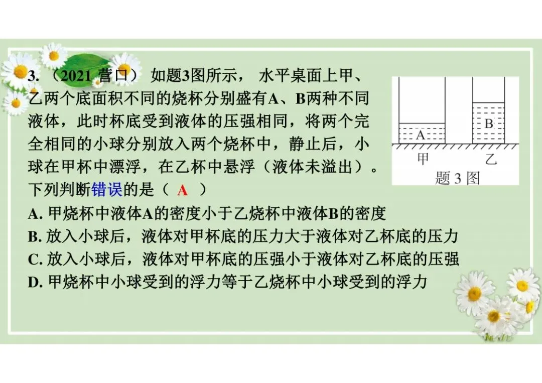 中考物理总复习专题训练,建议收藏! 第16张