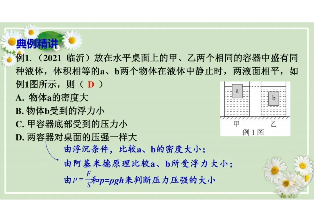 中考物理总复习专题训练,建议收藏! 第18张