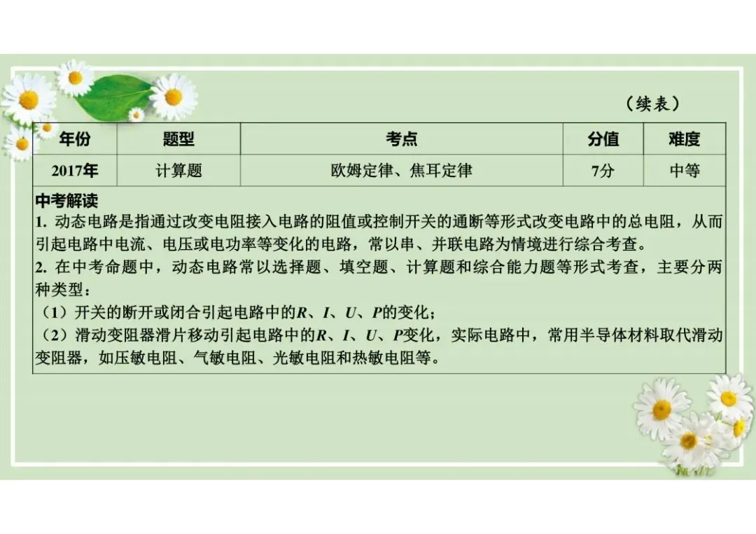 中考物理总复习专题训练,建议收藏! 第25张