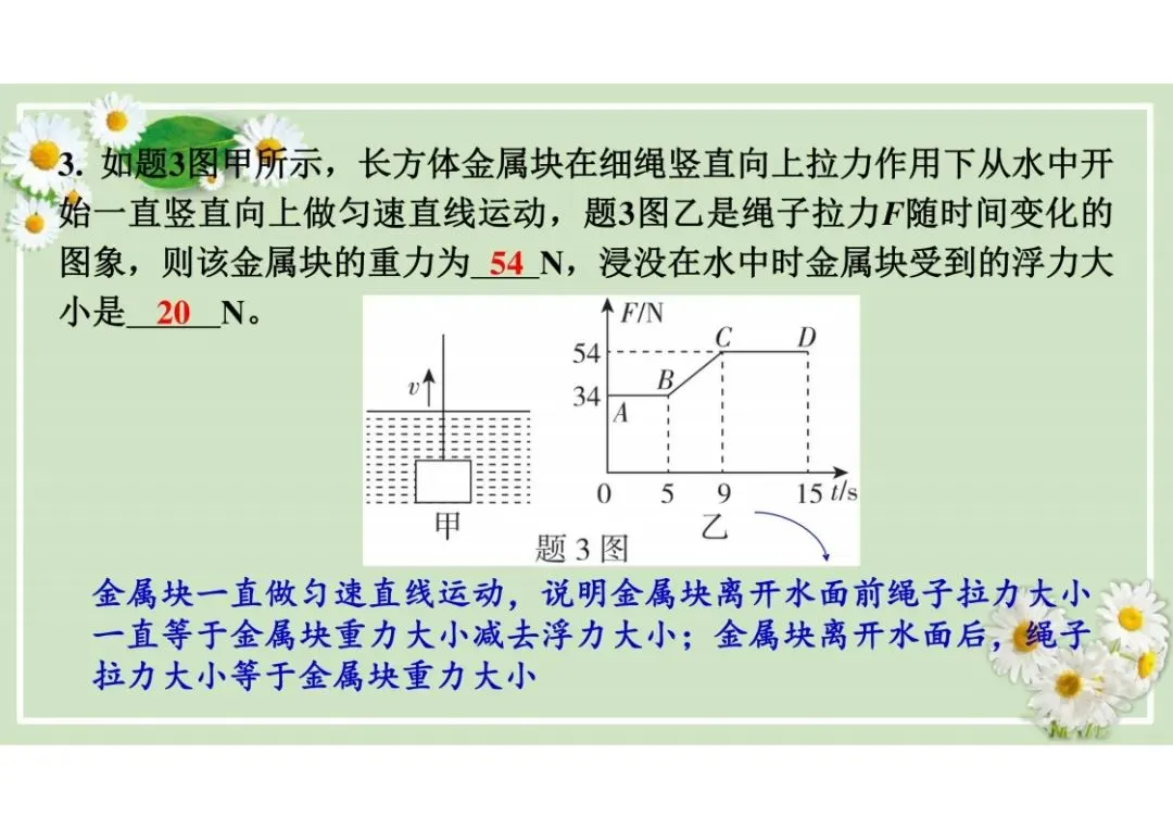 中考物理总复习专题训练,建议收藏! 第53张