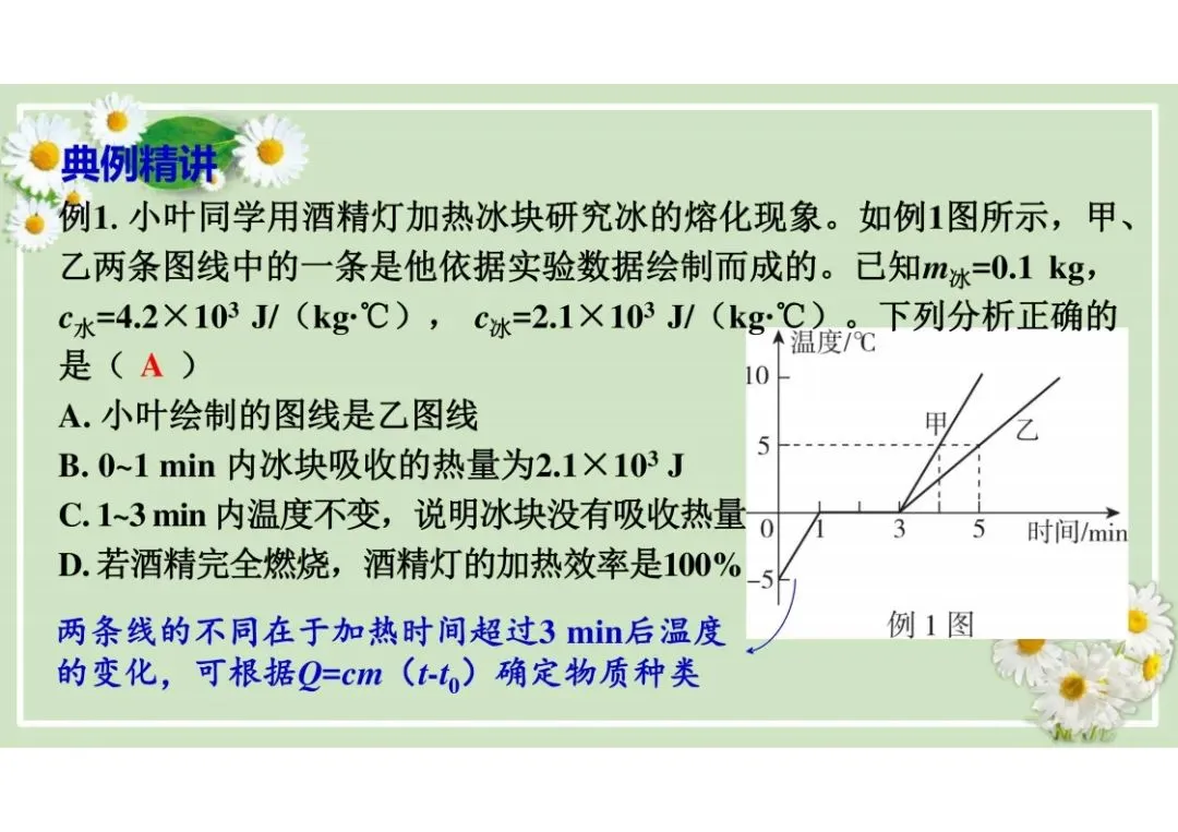 中考物理总复习专题训练,建议收藏! 第55张