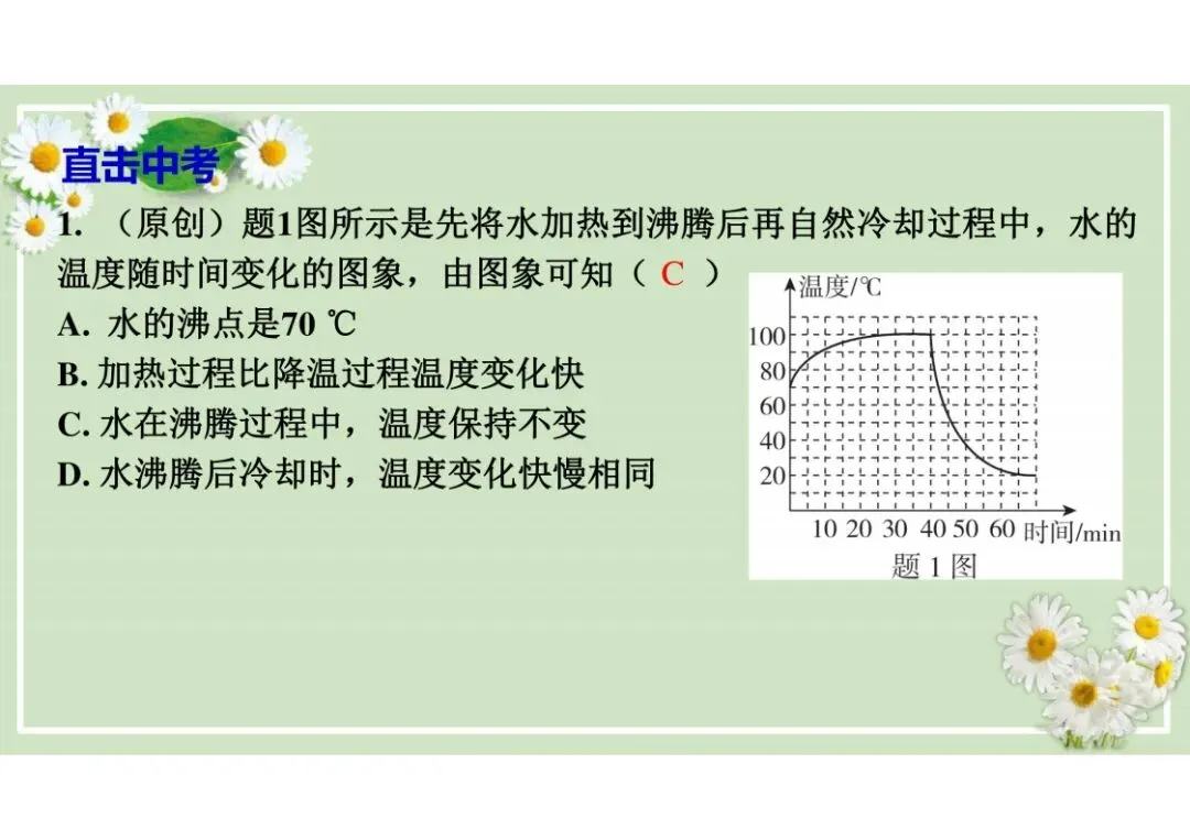 中考物理总复习专题训练,建议收藏! 第56张
