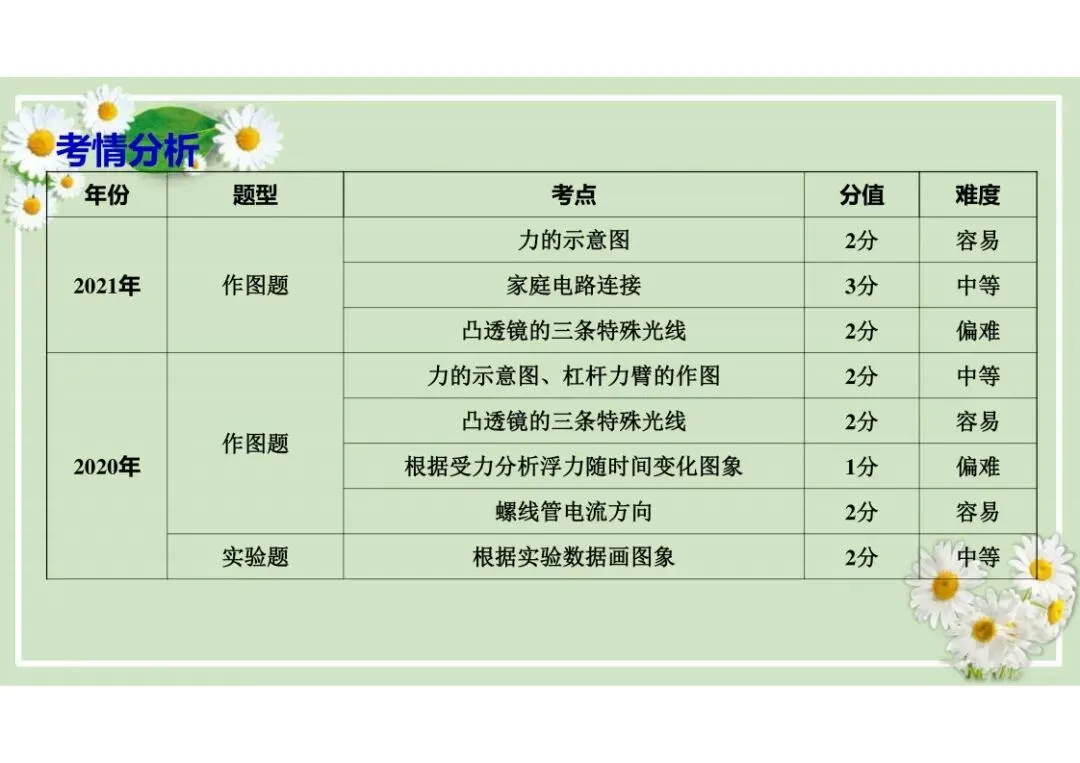 中考物理总复习专题训练,建议收藏! 第70张