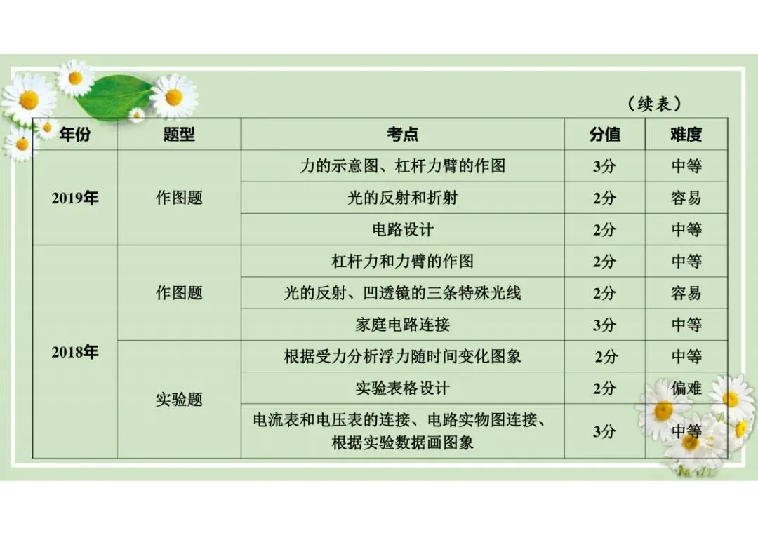 中考物理总复习专题训练,建议收藏! 第71张