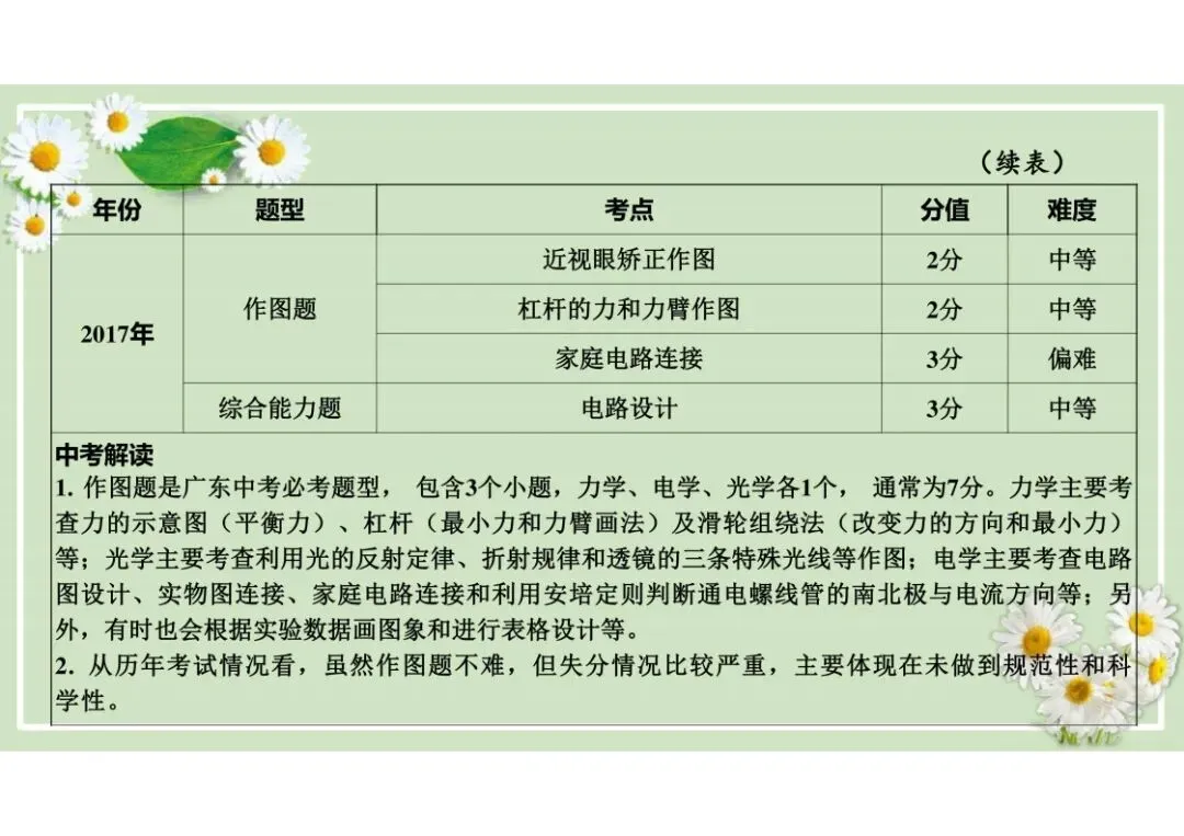 中考物理总复习专题训练,建议收藏! 第72张