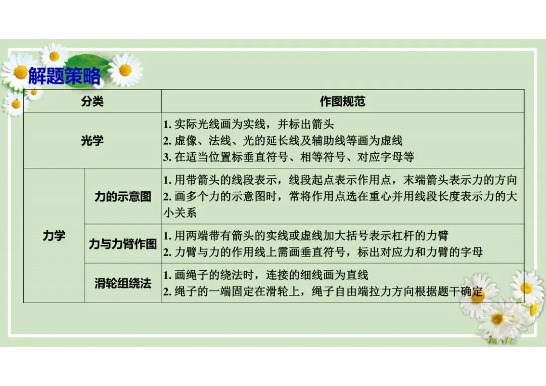 中考物理总复习专题训练,建议收藏! 第73张