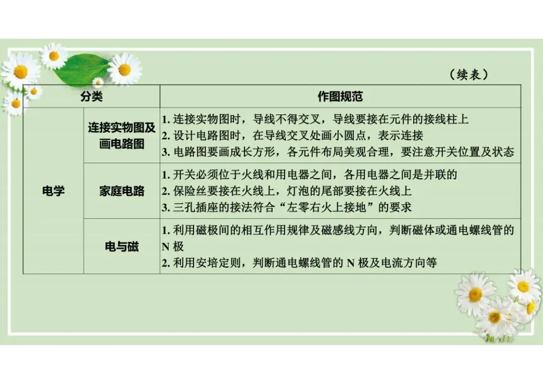 中考物理总复习专题训练,建议收藏! 第74张