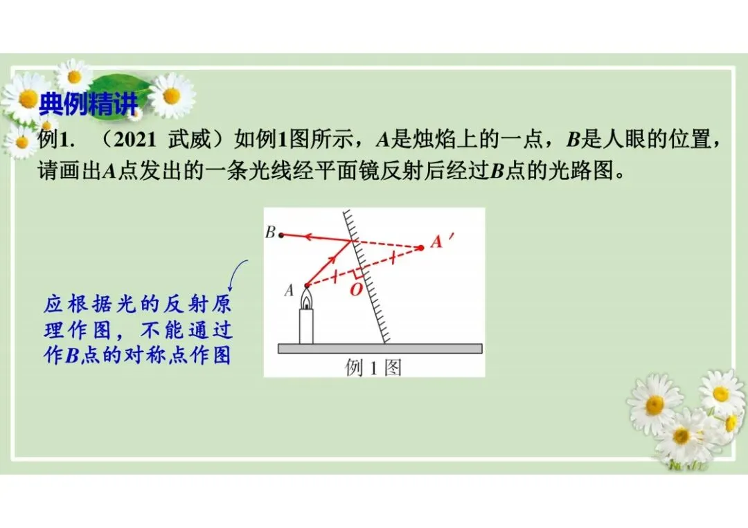 中考物理总复习专题训练,建议收藏! 第76张