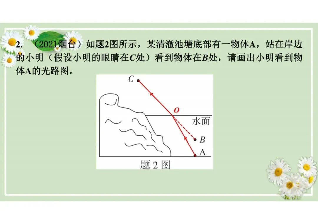 中考物理总复习专题训练,建议收藏! 第78张