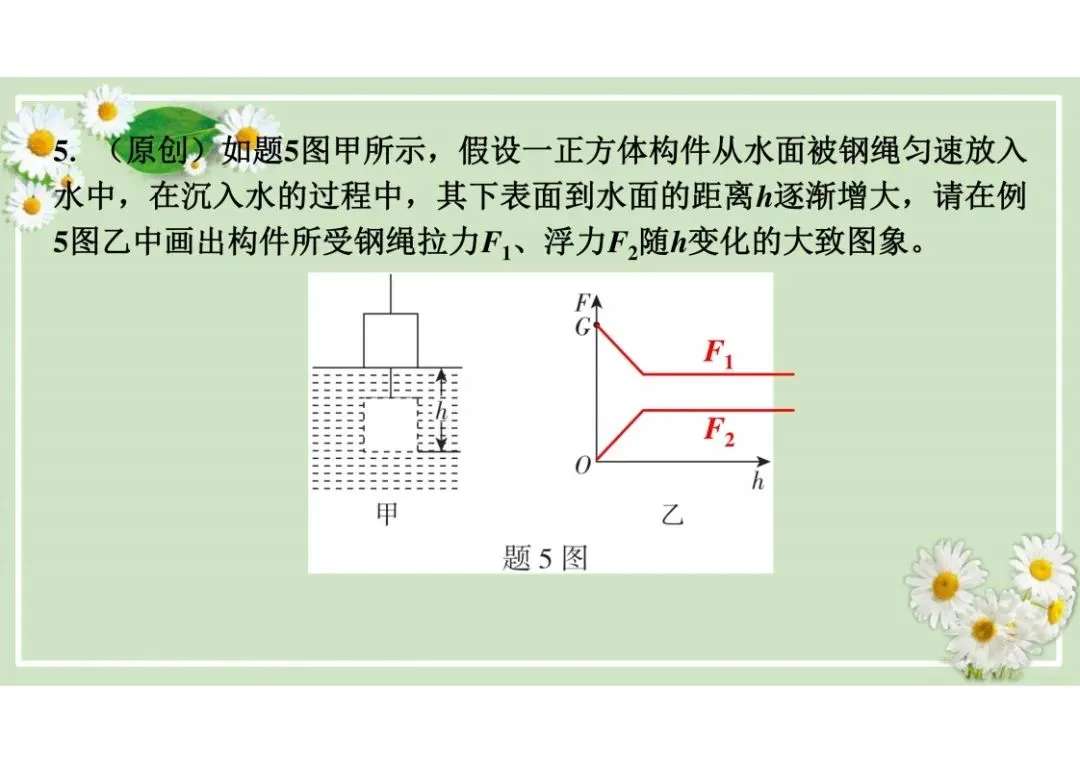 中考物理总复习专题训练,建议收藏! 第88张