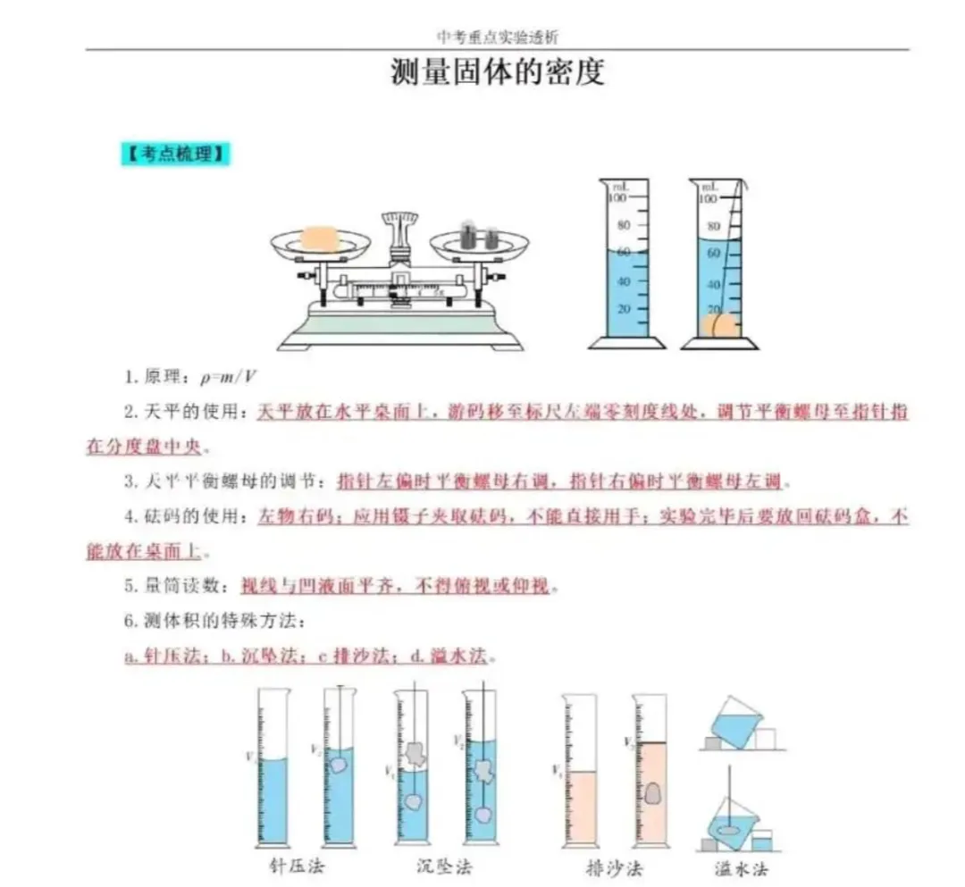 中考物理重点实验透析 第7张