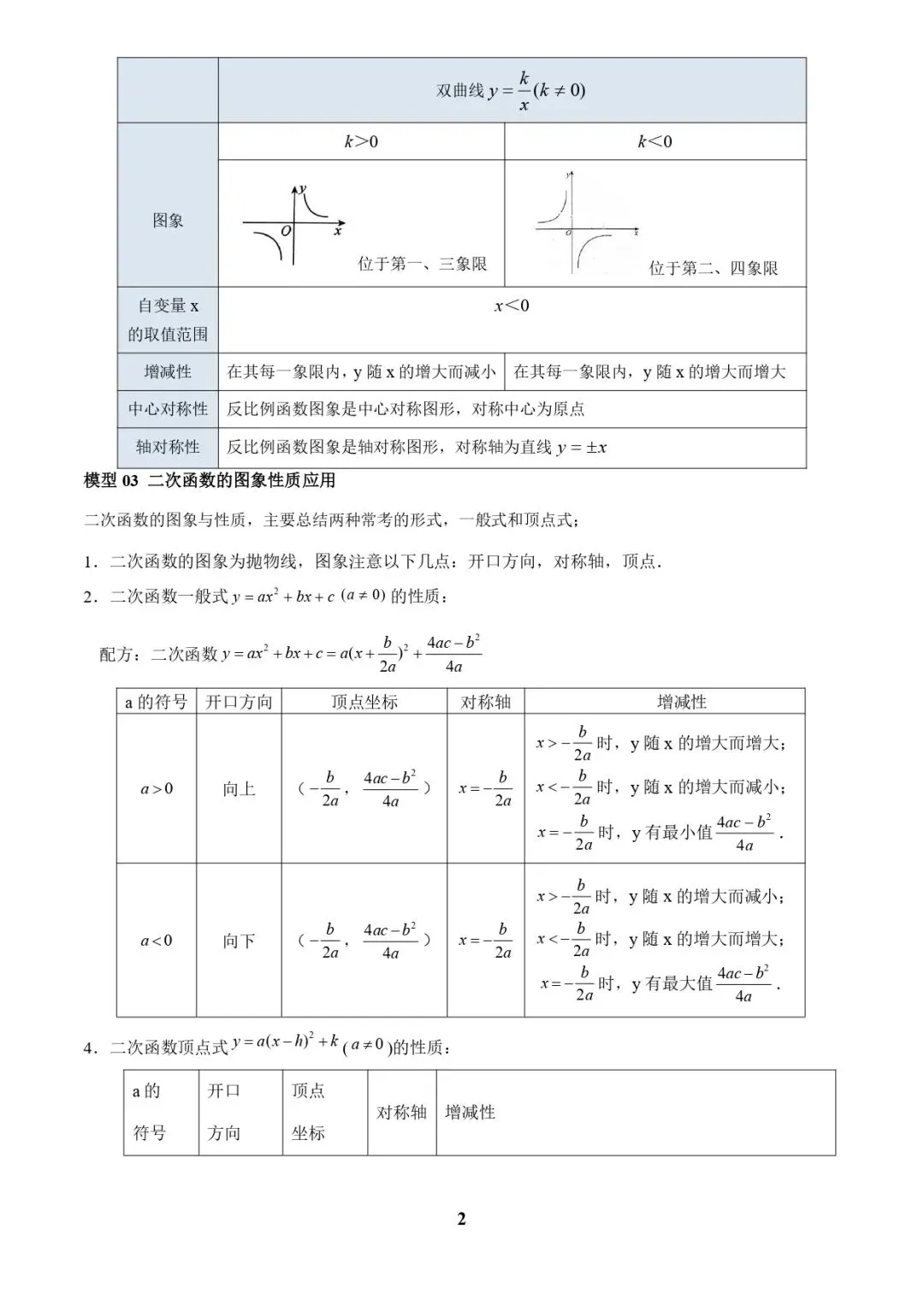 中考数学复习 | 专题04函数的图象与性质解答题模型构建(3大函数5大模型)(解析版) 第2张