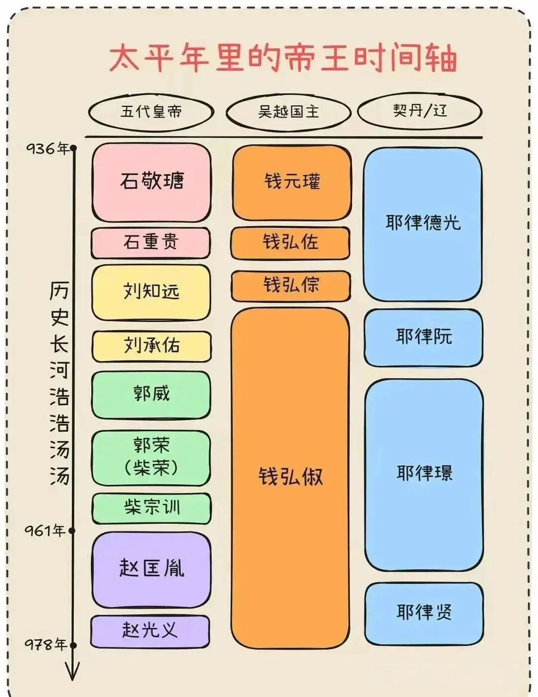 《太平年》,让我看出了中考的感觉~ 第6张 《太平年》,让我看出了中考的感觉~ 第6张