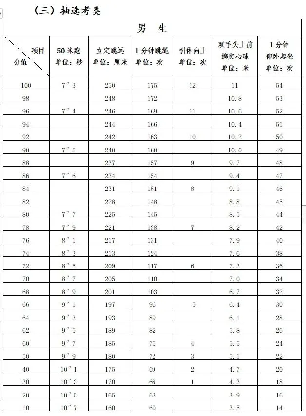 2026年福州体育中考时间定了!寒假在家如何备考? 第5张