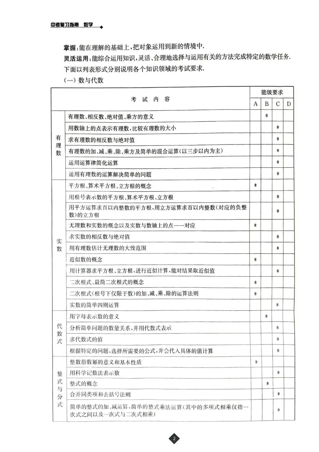 中考数学寒假自学复习建议参考(一轮复习)2026.2.11 第5张