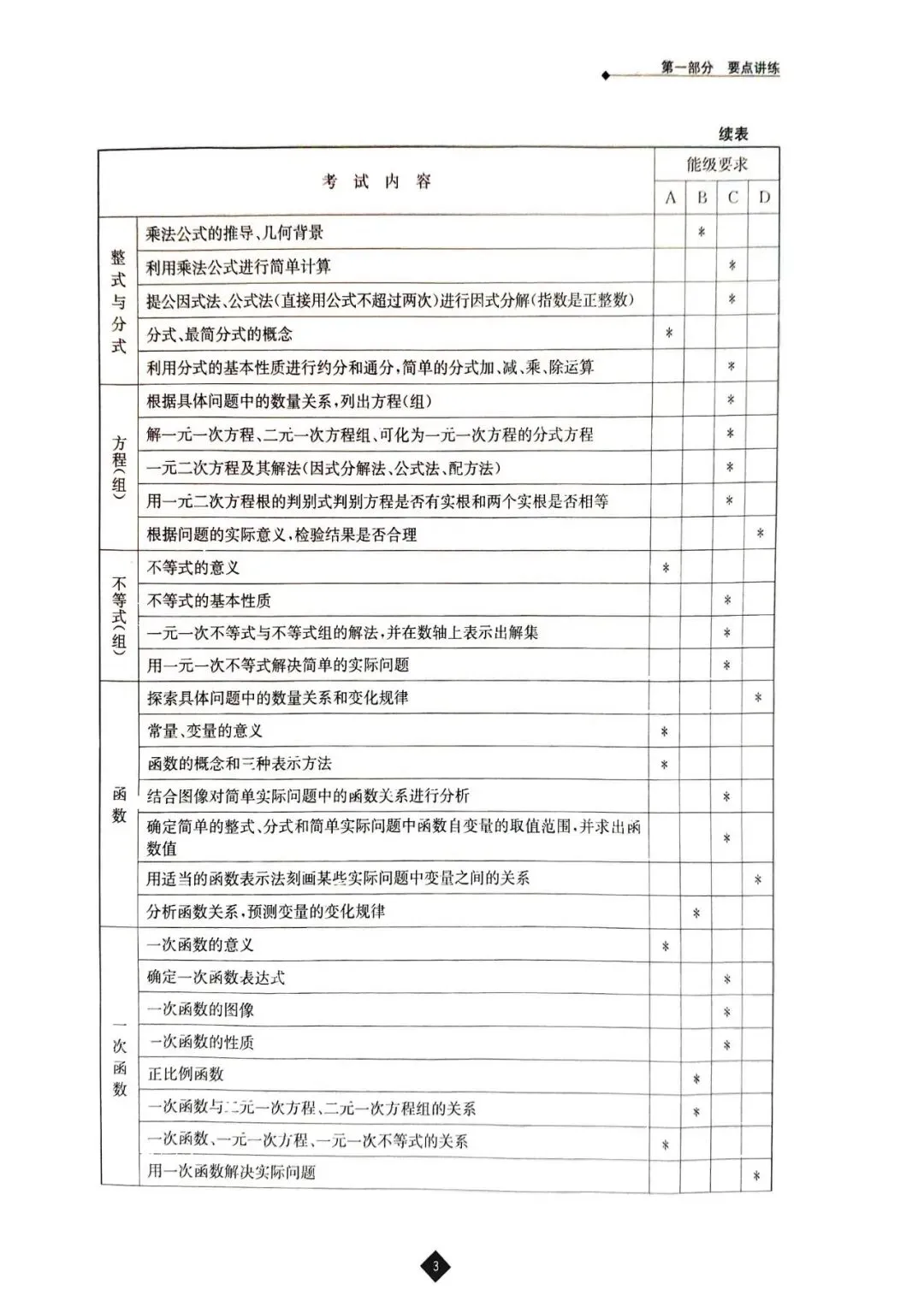 中考数学寒假自学复习建议参考(一轮复习)2026.2.11 第6张