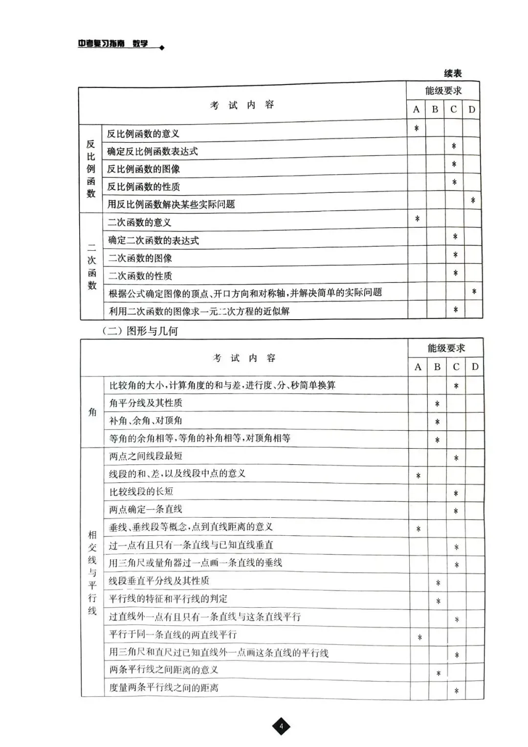 中考数学寒假自学复习建议参考(一轮复习)2026.2.11 第7张