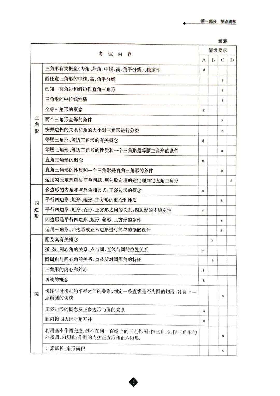 中考数学寒假自学复习建议参考(一轮复习)2026.2.11 第8张