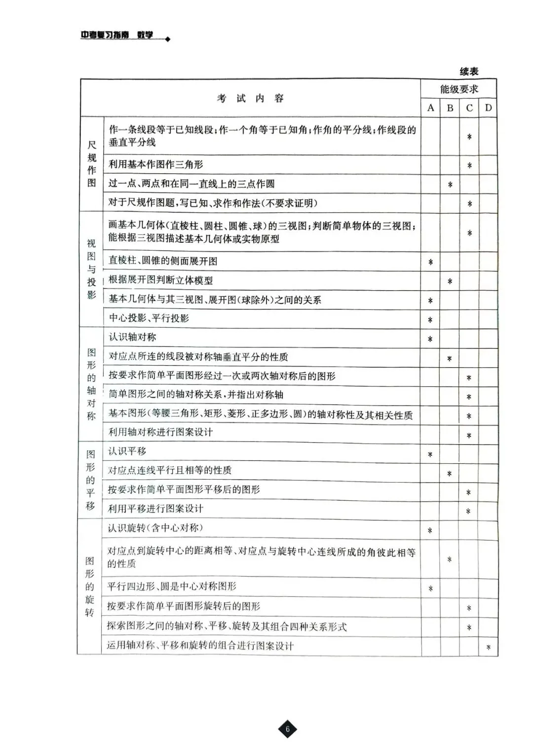 中考数学寒假自学复习建议参考(一轮复习)2026.2.11 第9张