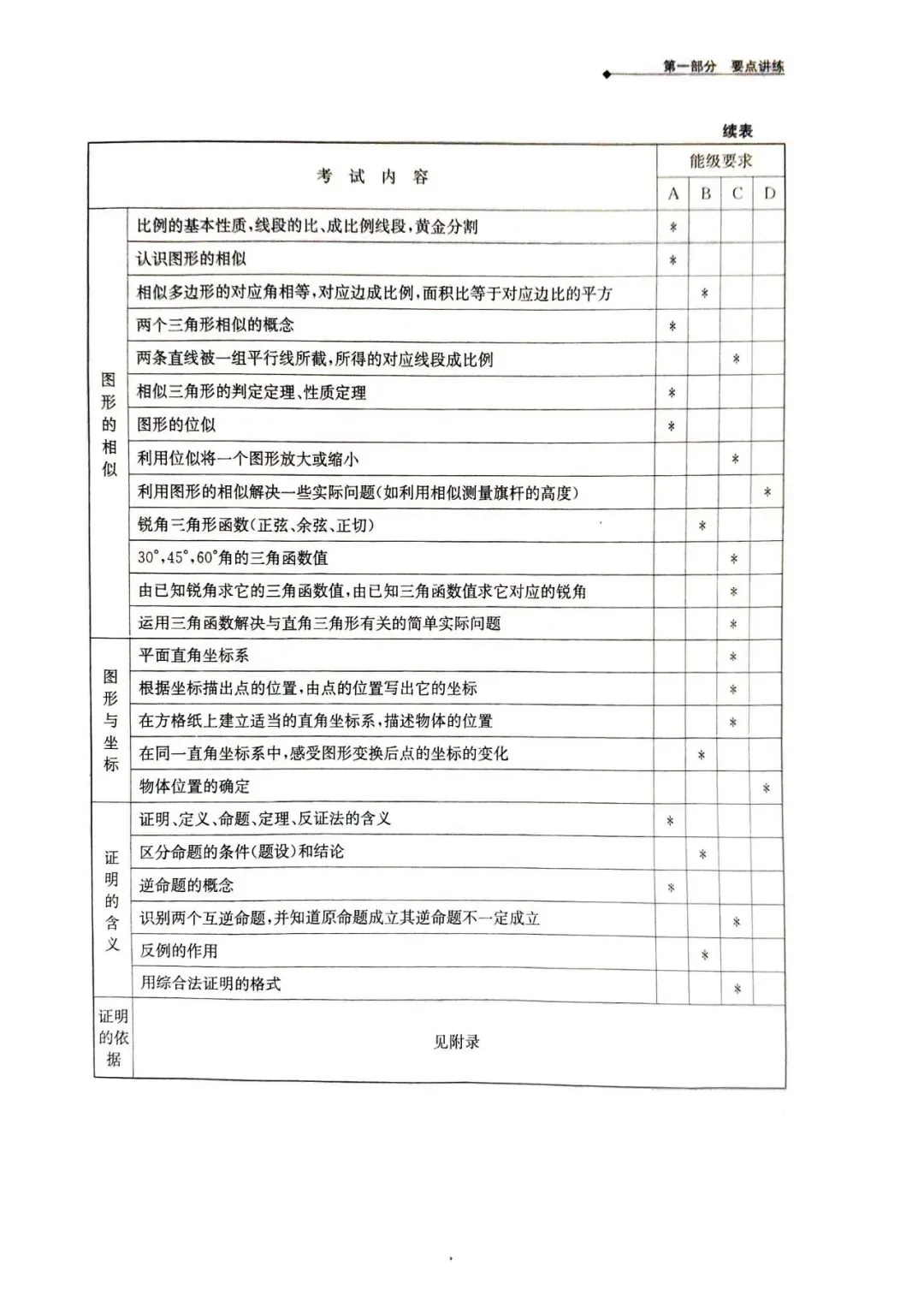 中考数学寒假自学复习建议参考(一轮复习)2026.2.11 第10张