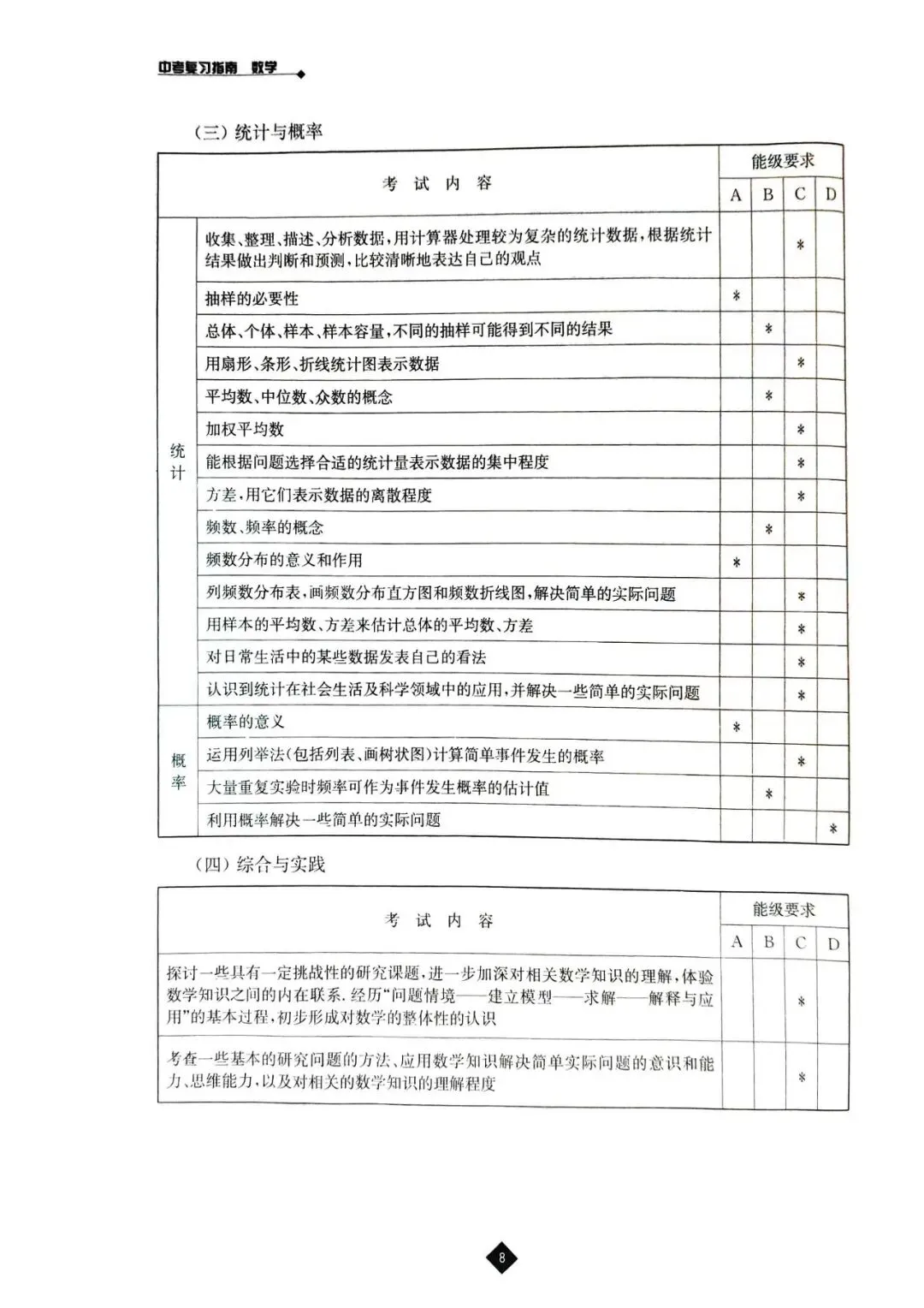中考数学寒假自学复习建议参考(一轮复习)2026.2.11 第11张