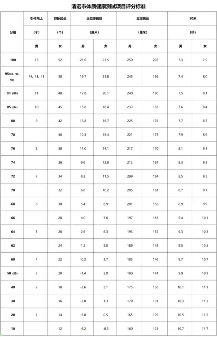 清远中考体育提分难?这些居家训练技巧帮你拿满分! 第2张