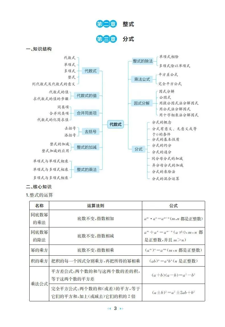 中考数学:一本 真题分类 核心知识速记手册(2026) 第7张