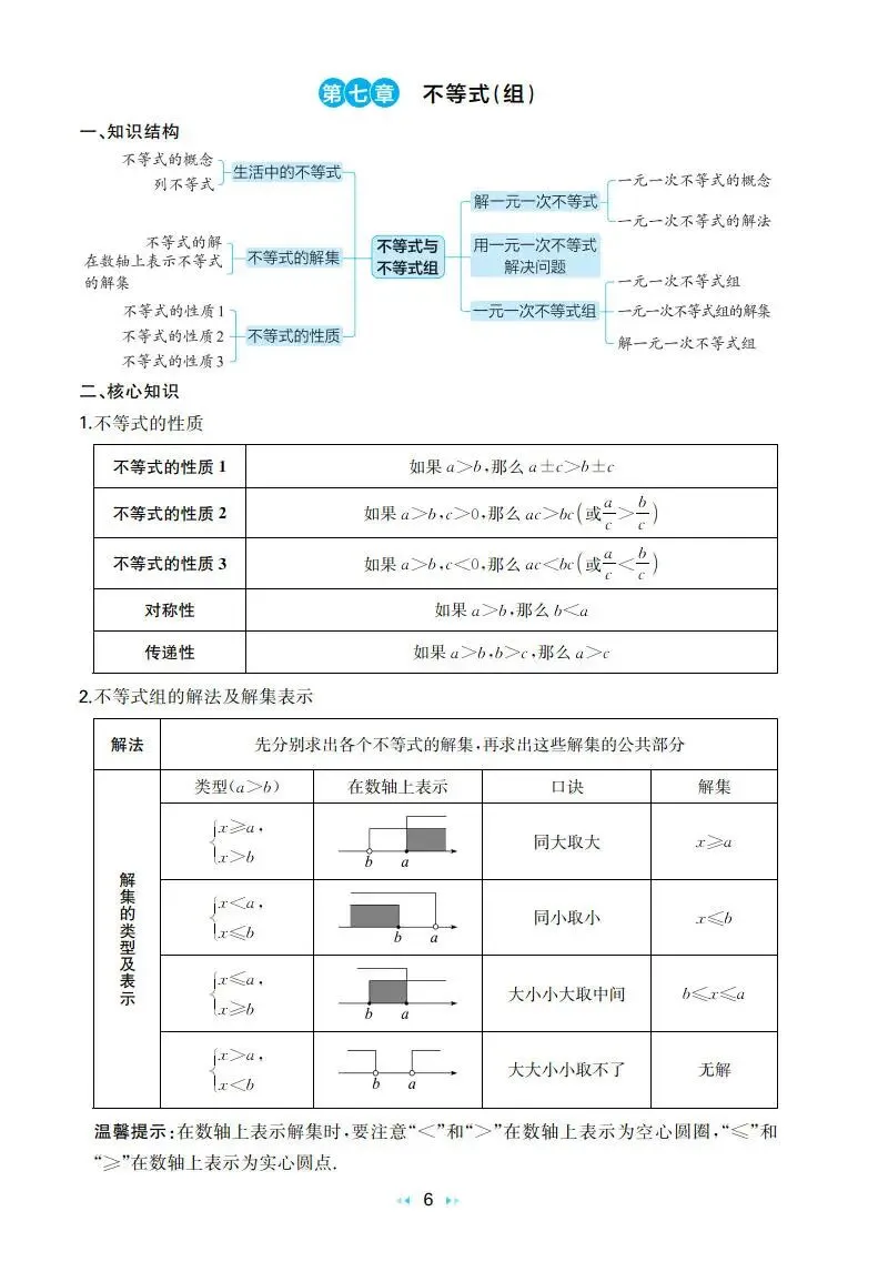 中考数学:一本 真题分类 核心知识速记手册(2026) 第10张