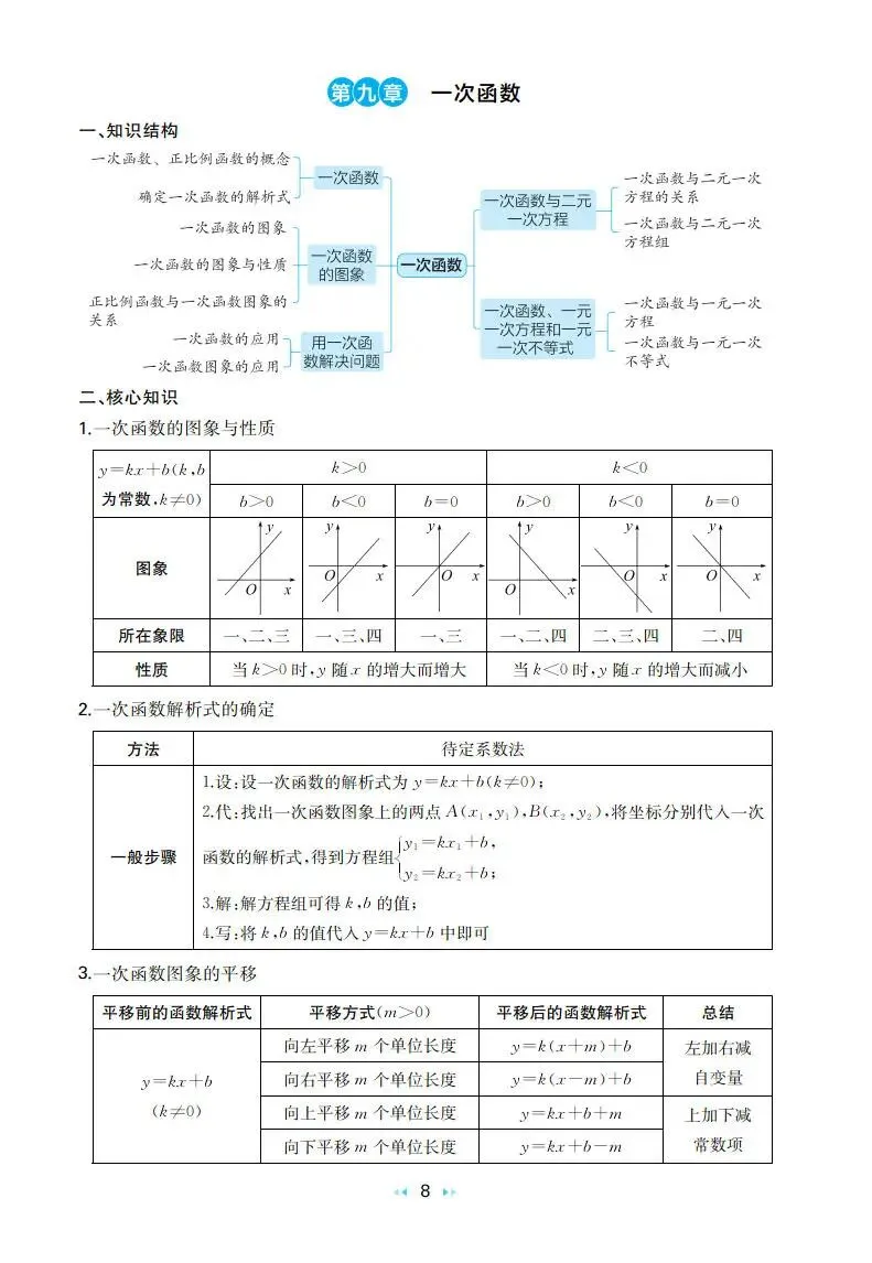 中考数学:一本 真题分类 核心知识速记手册(2026) 第12张