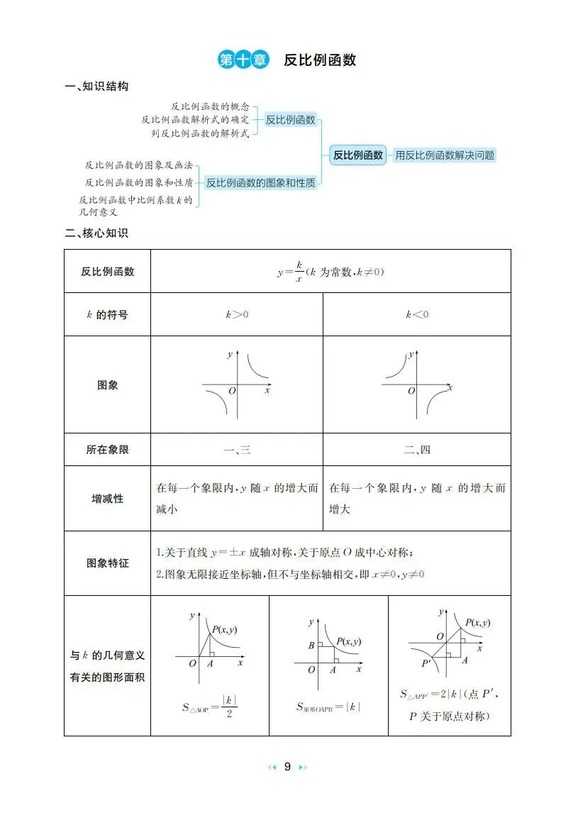 中考数学:一本 真题分类 核心知识速记手册(2026) 第13张