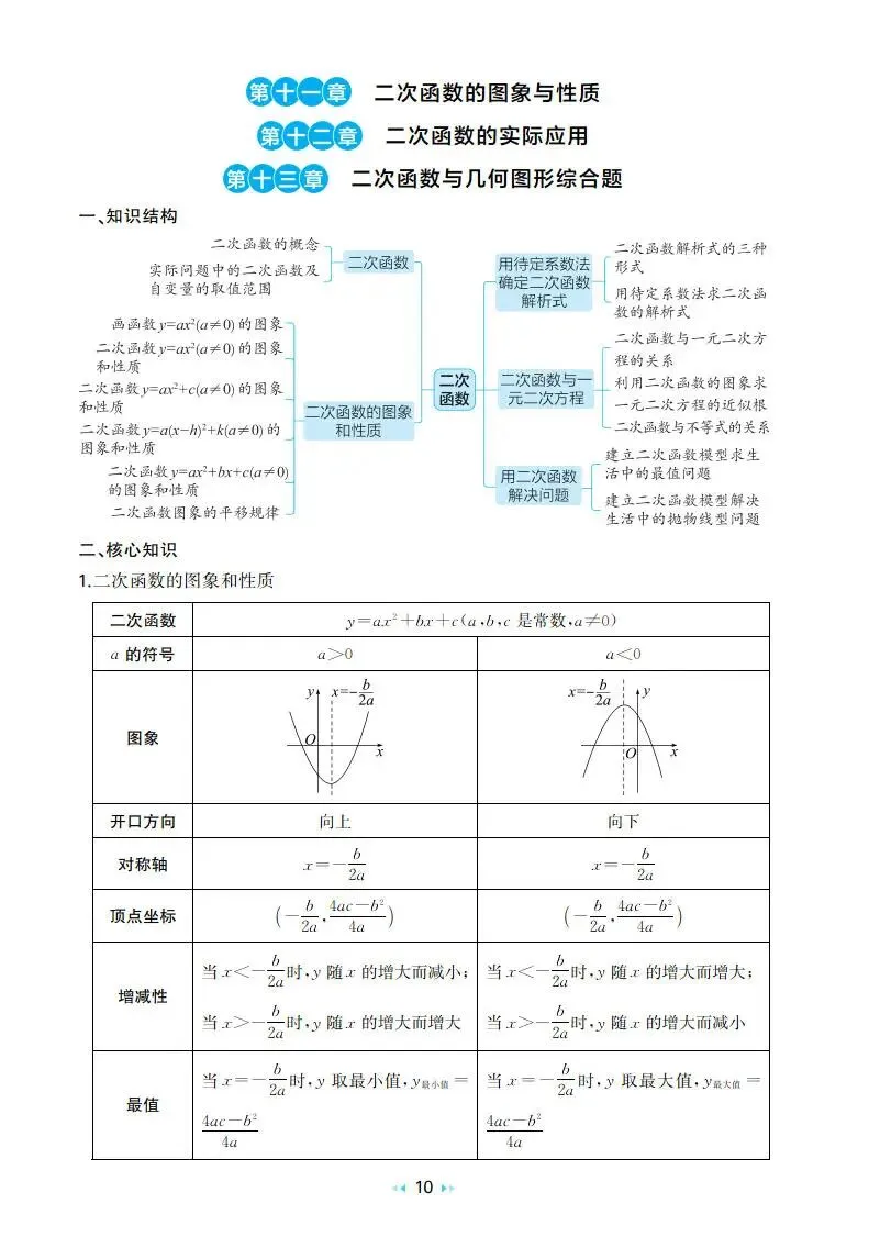 中考数学:一本 真题分类 核心知识速记手册(2026) 第14张