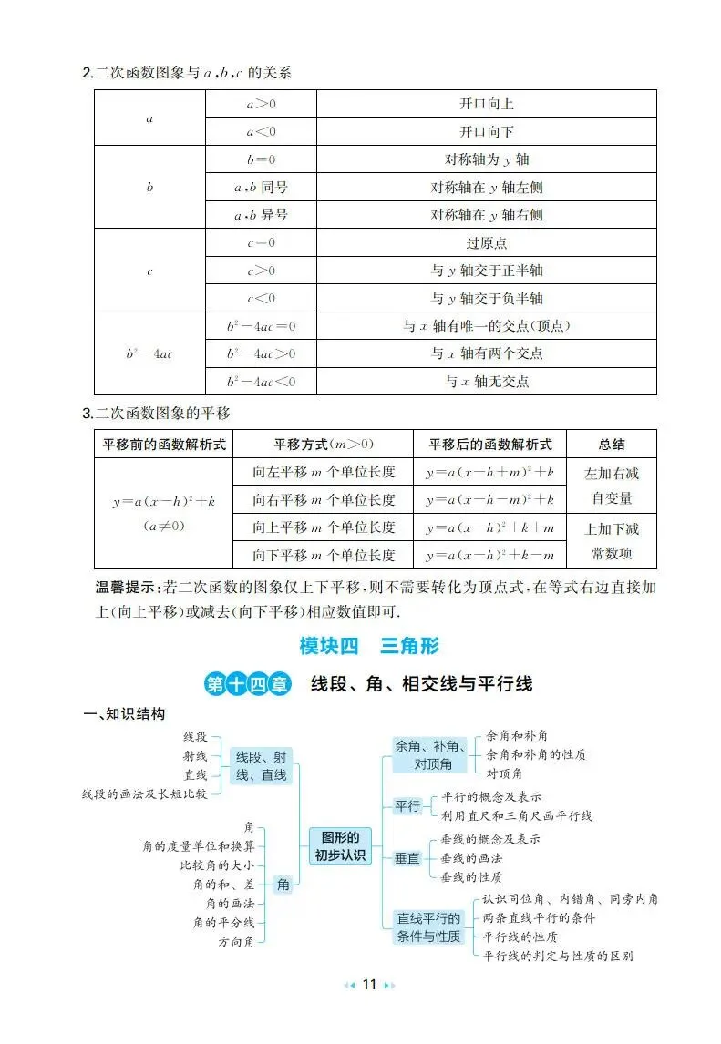 中考数学:一本 真题分类 核心知识速记手册(2026) 第15张