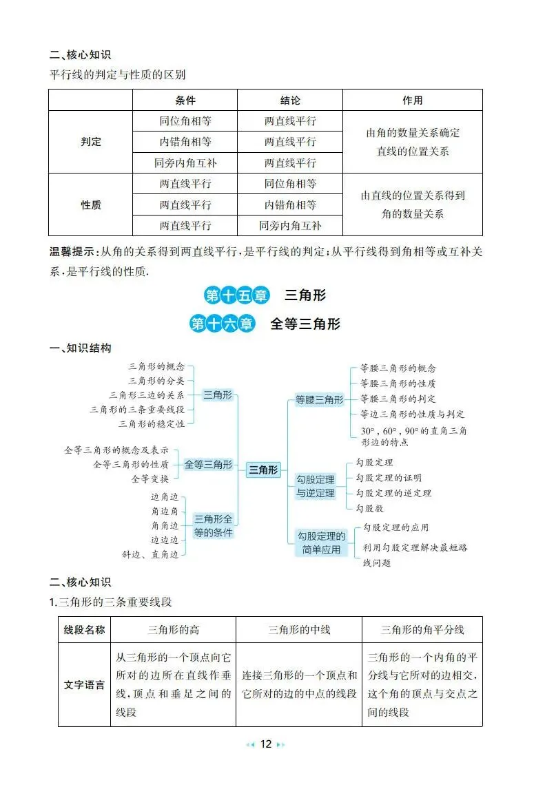 中考数学:一本 真题分类 核心知识速记手册(2026) 第16张
