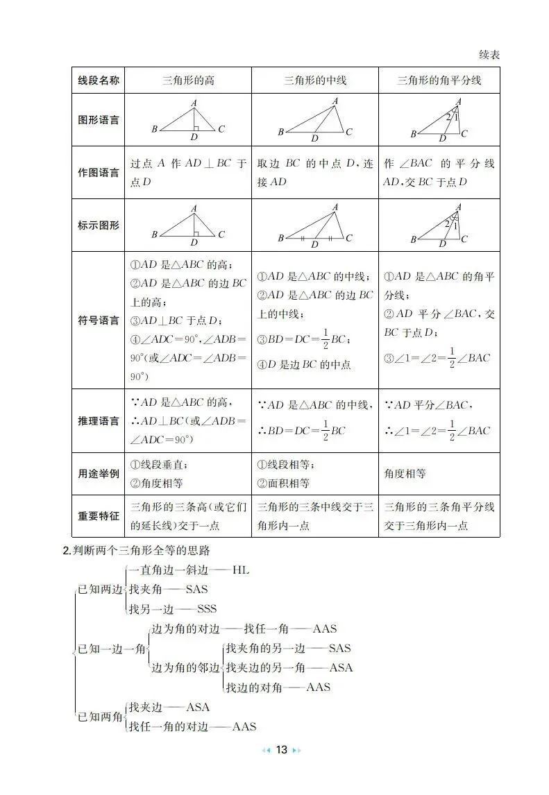 中考数学:一本 真题分类 核心知识速记手册(2026) 第17张