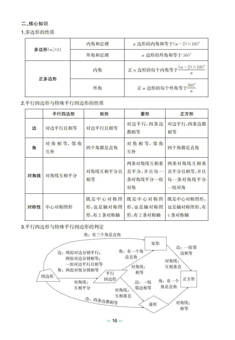 中考数学:一本 真题分类 核心知识速记手册(2026) 第20张